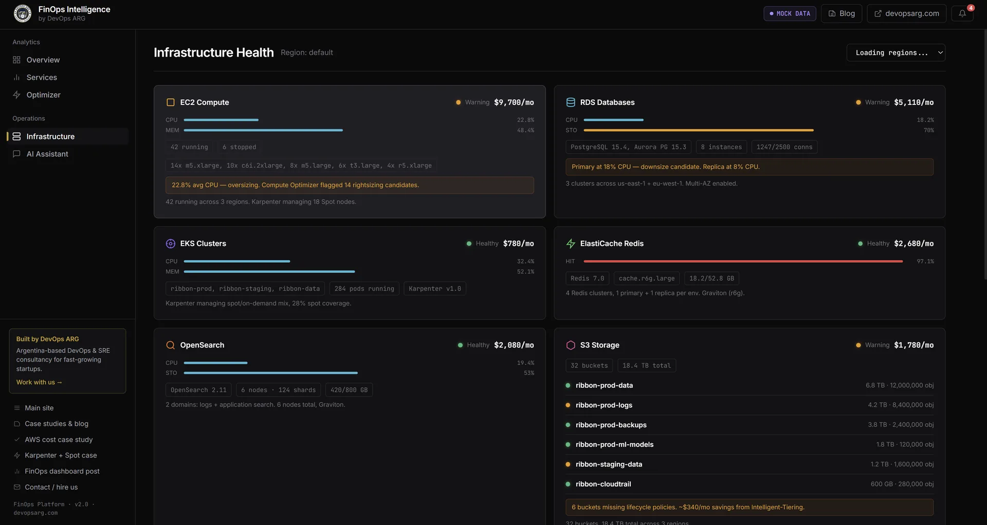 Infrastructure Health view with EC2 at 9790 per month, RDS Databases at 5118 per month flagged for 80% CPU, EKS Clusters at 780, ElastiCache Redis at 2480, OpenSearch at 2680, S3 Storage at 1790 with bucket list and lifecycle warnings